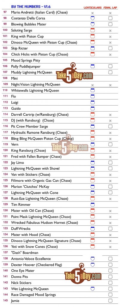 disney pixar cars checklist