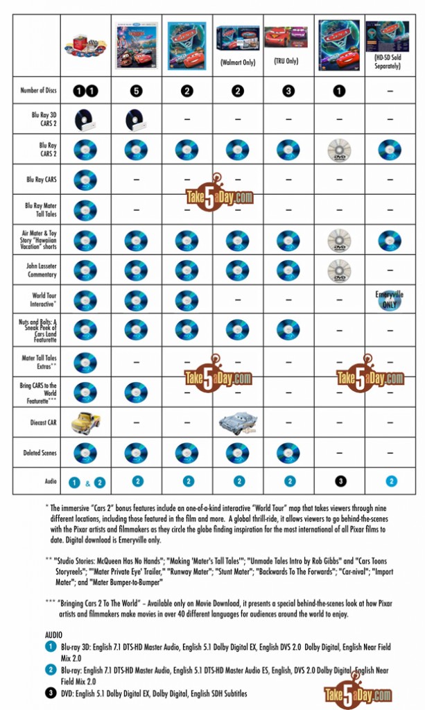 Take Five a Day » Blog Archive » DVD-Checklist