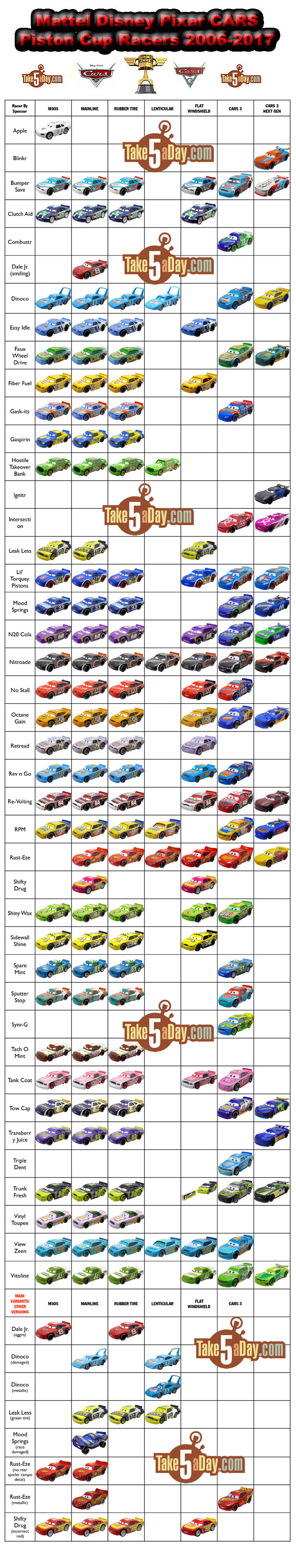 mini racers checklist