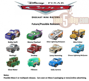 mini racers checklist