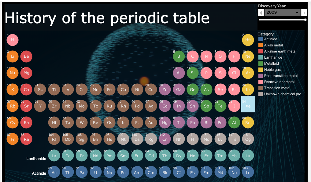 take-five-a-day-blog-archive-history-of-the-periodic-table