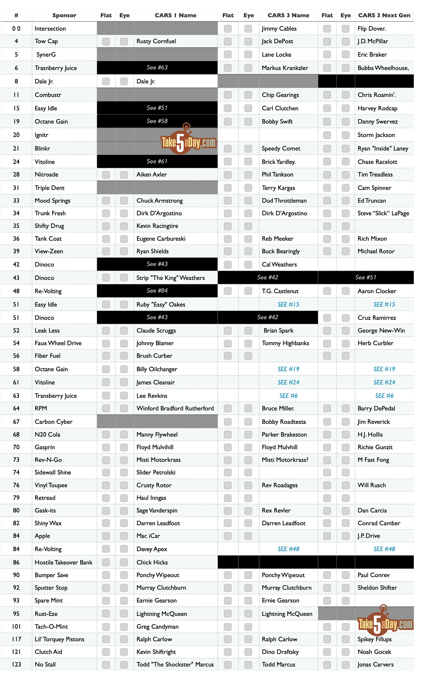 mini racers checklist